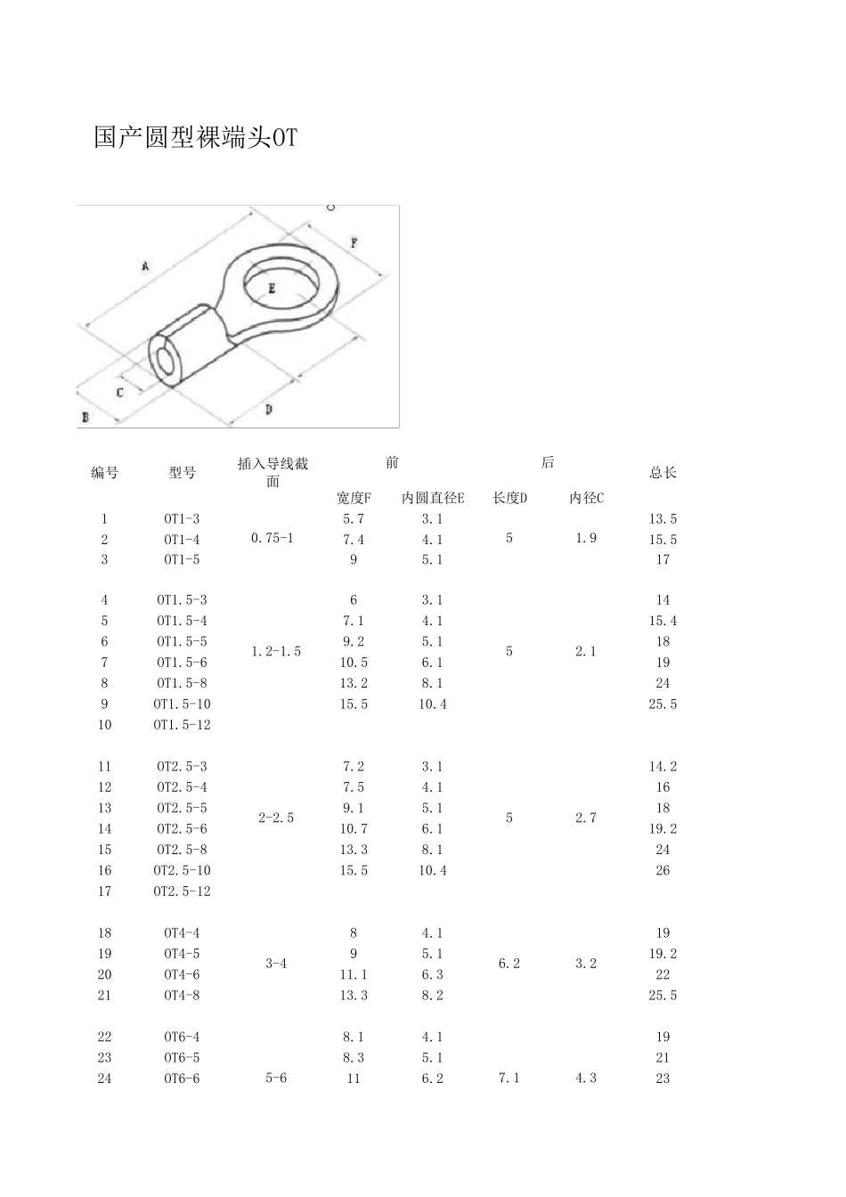 常用接线端子规格大全_第1页