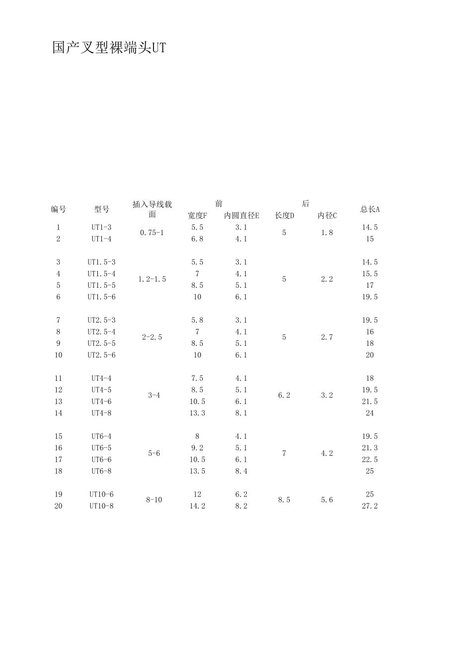常用接线端子规格大全_第3页