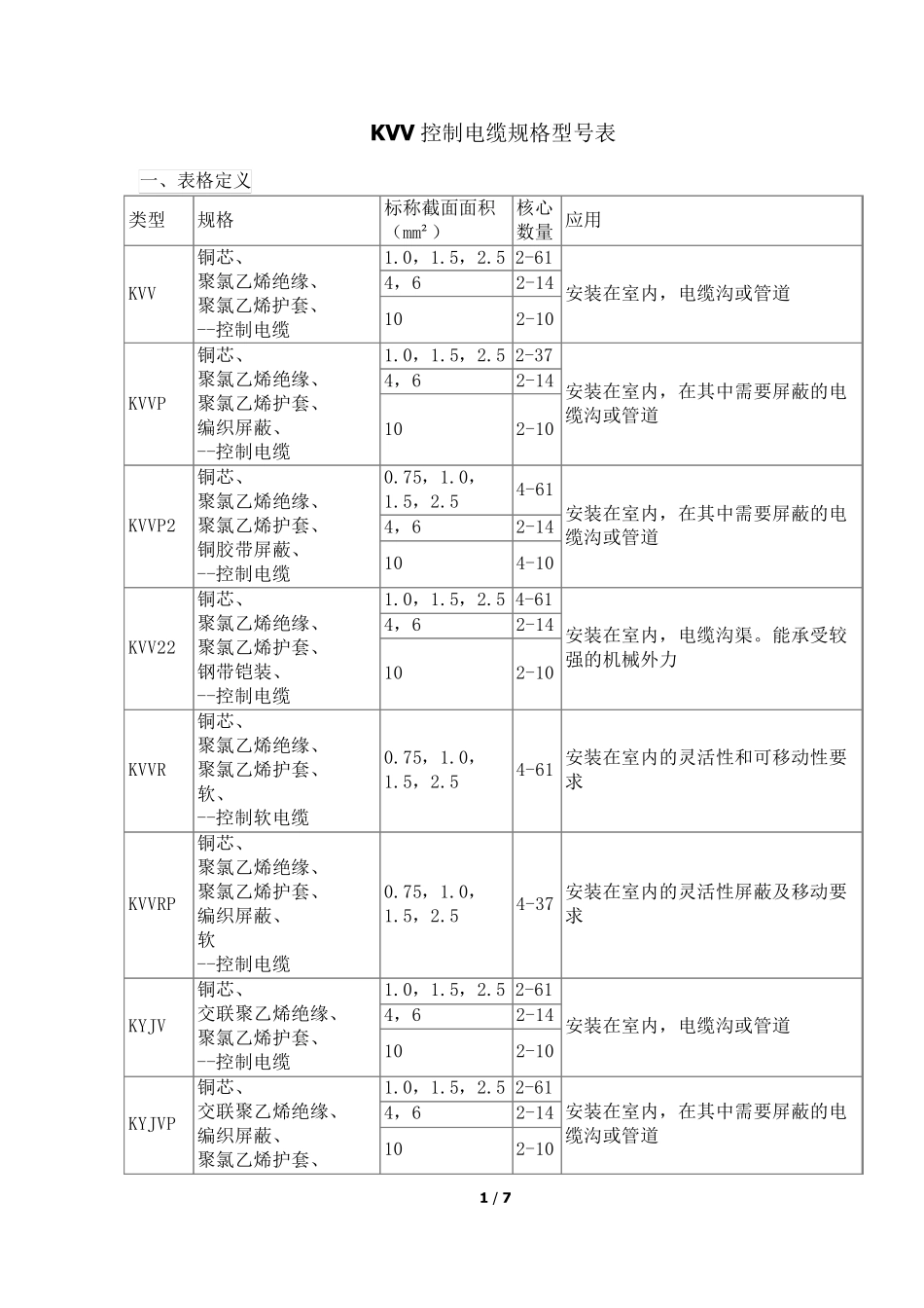 常用控制电缆规格型号表及说明_第1页