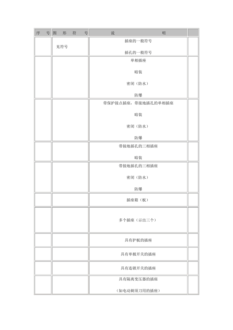常用插座符号_第1页