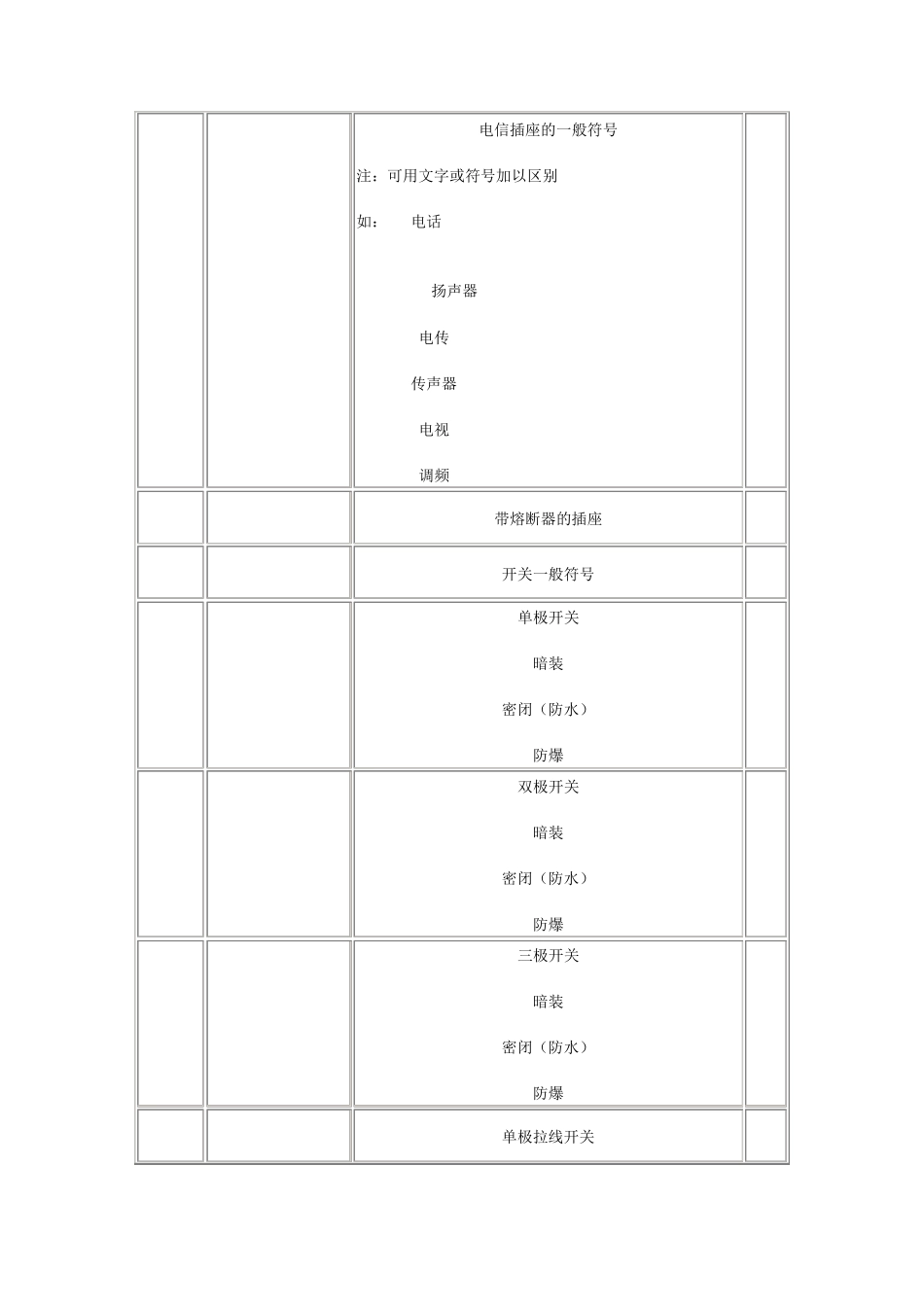 常用插座符号_第2页