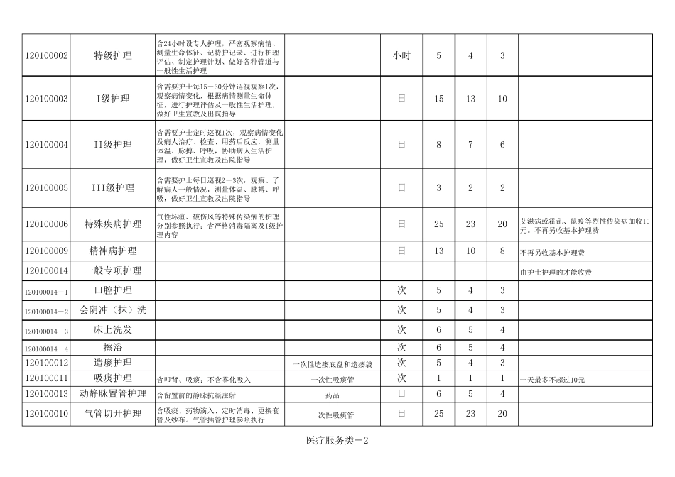 常用收费标准_第2页