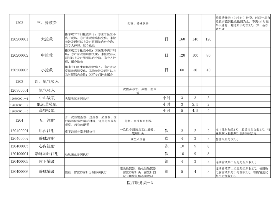 常用收费标准_第3页