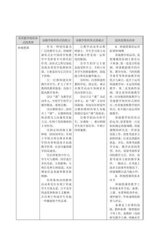 常用教学组织形式的类型