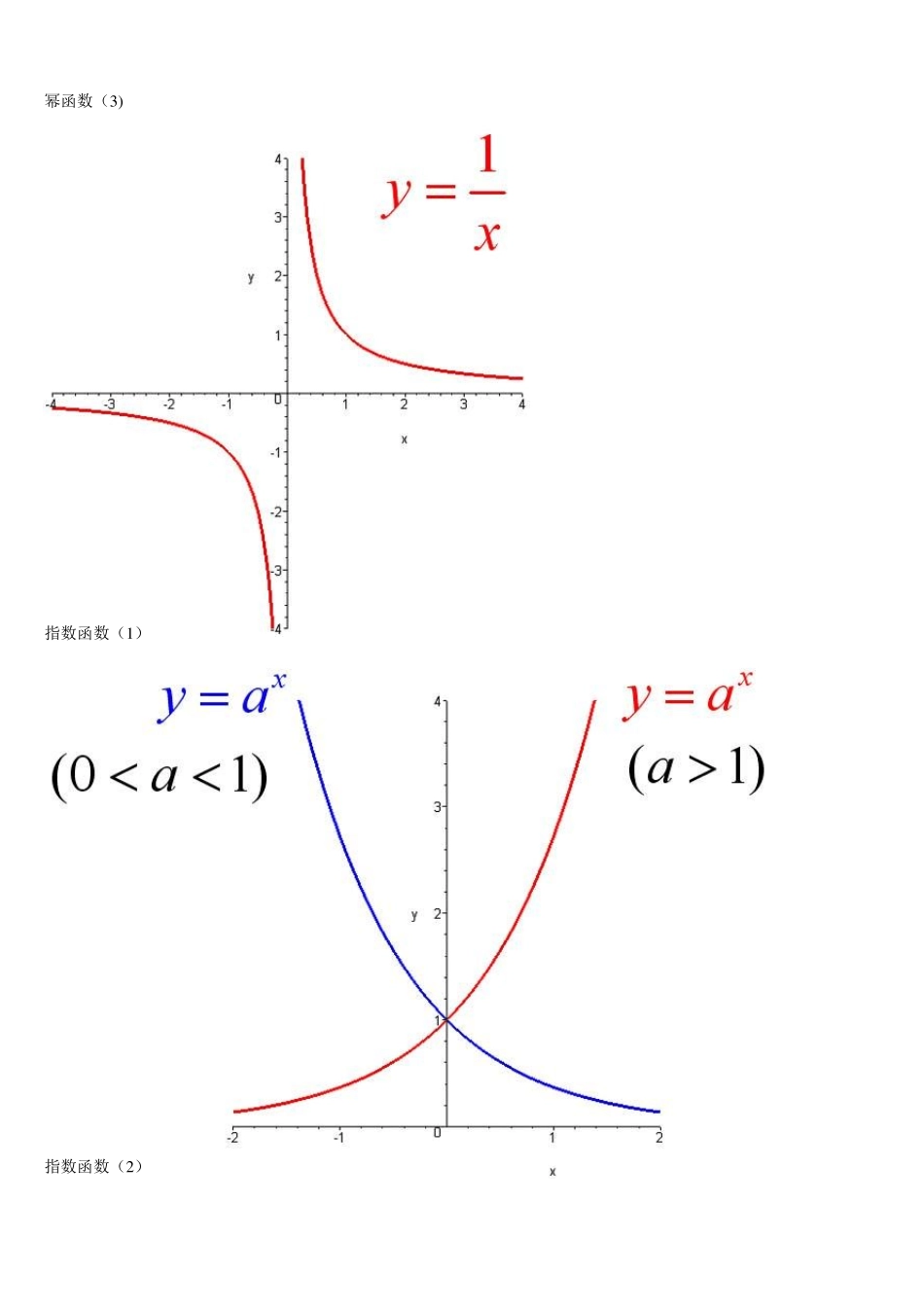 常用数学函数图像大全1_第2页