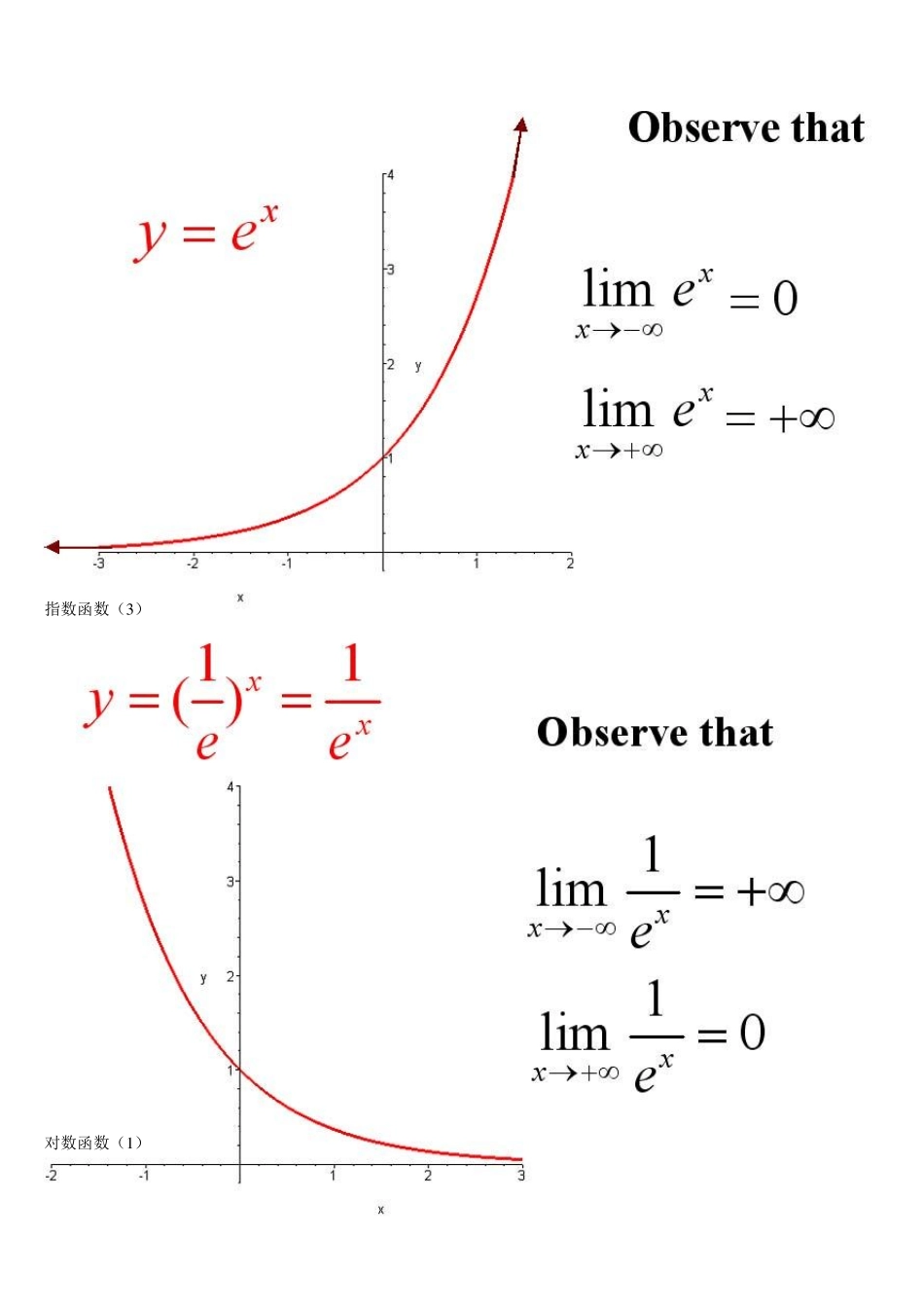 常用数学函数图像大全1_第3页