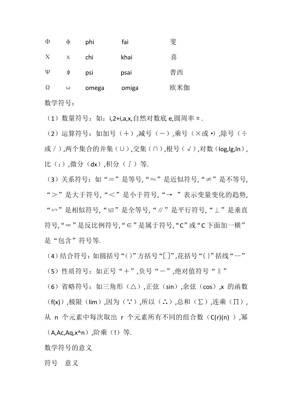 常用数学符号读法大全以及主要数学符号含义_第2页