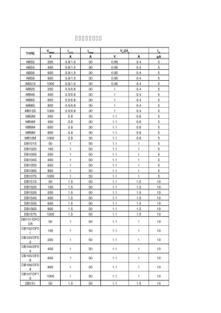 常用整流桥堆