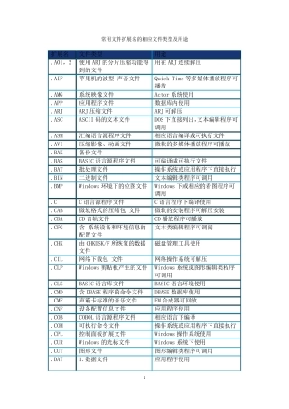 常用文件扩展名的相应文件类型及用途
