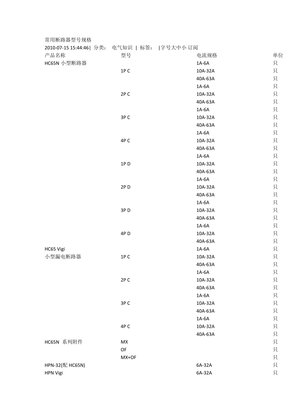 常用断路器规格_第1页