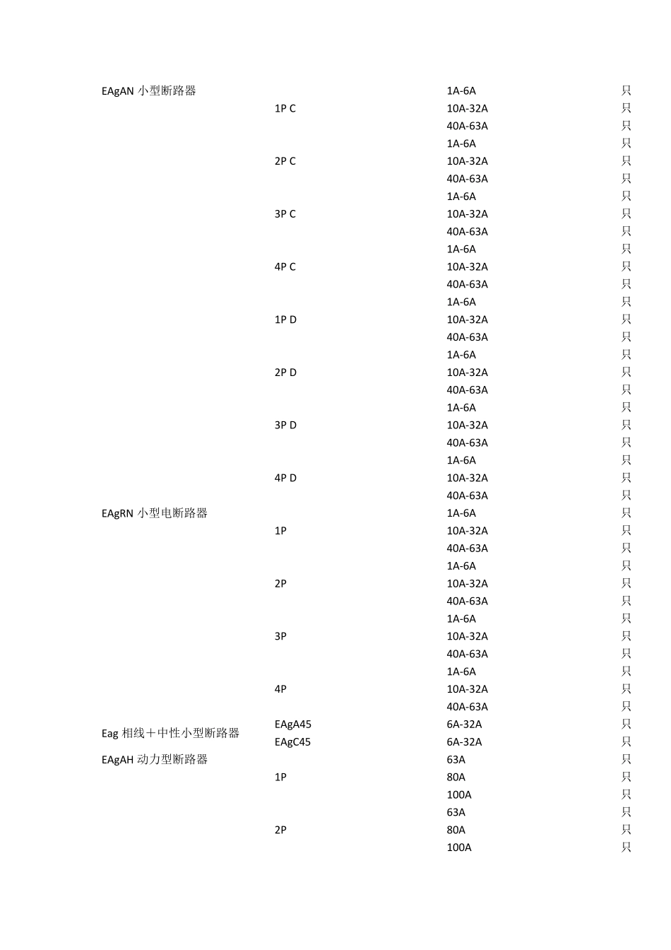 常用断路器规格_第2页