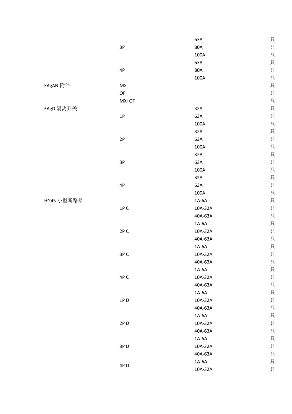 常用断路器规格_第3页