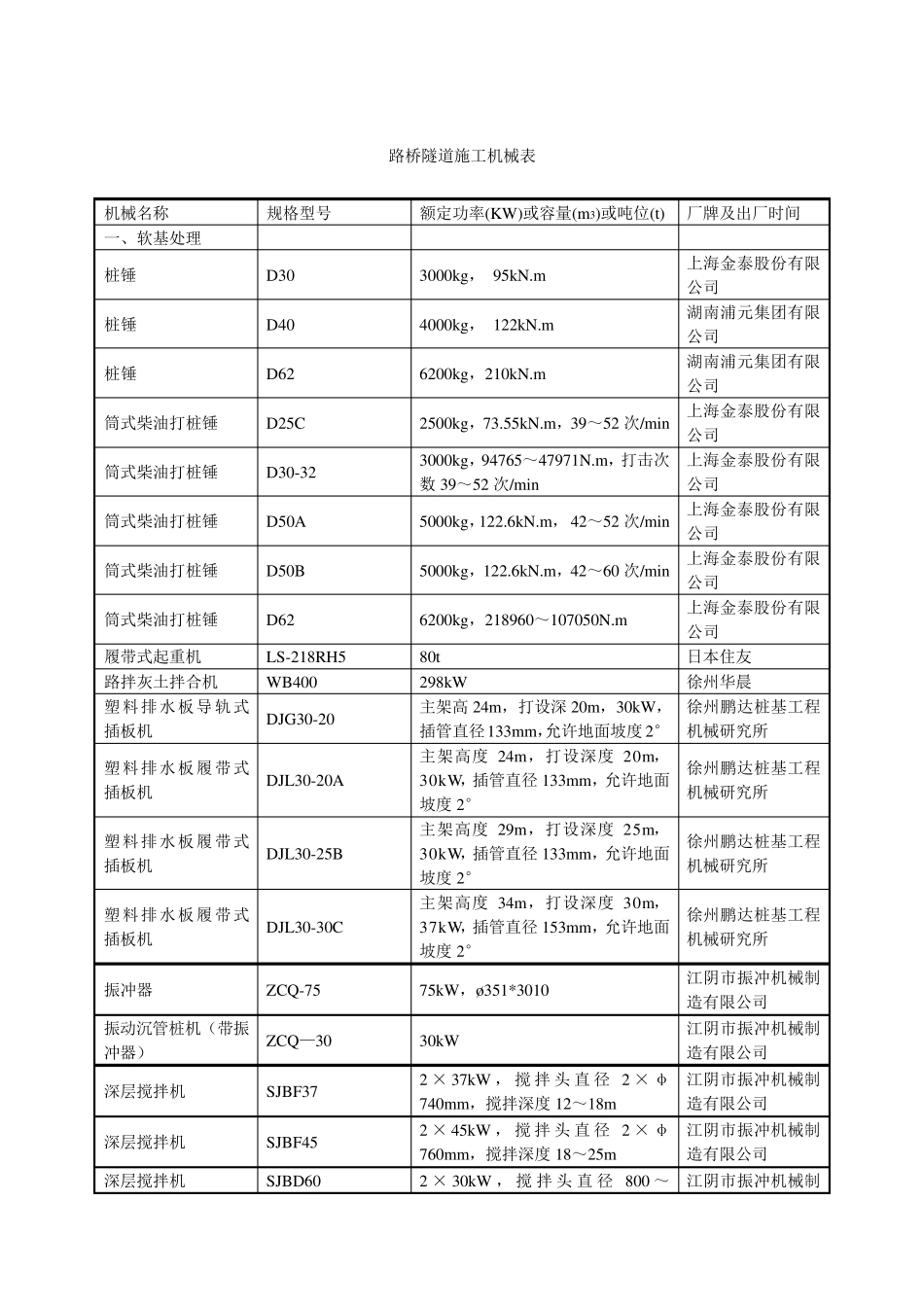 常用施工机械参数_第1页