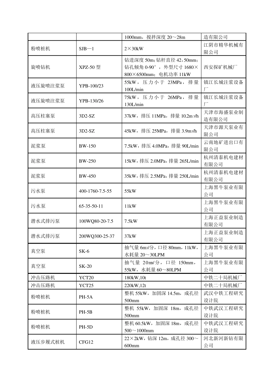 常用施工机械参数_第2页