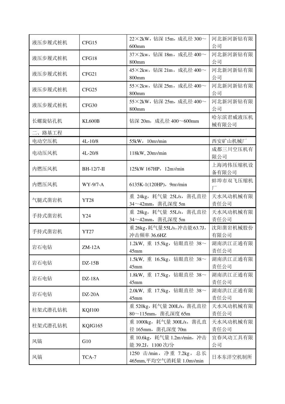 常用施工机械参数_第3页