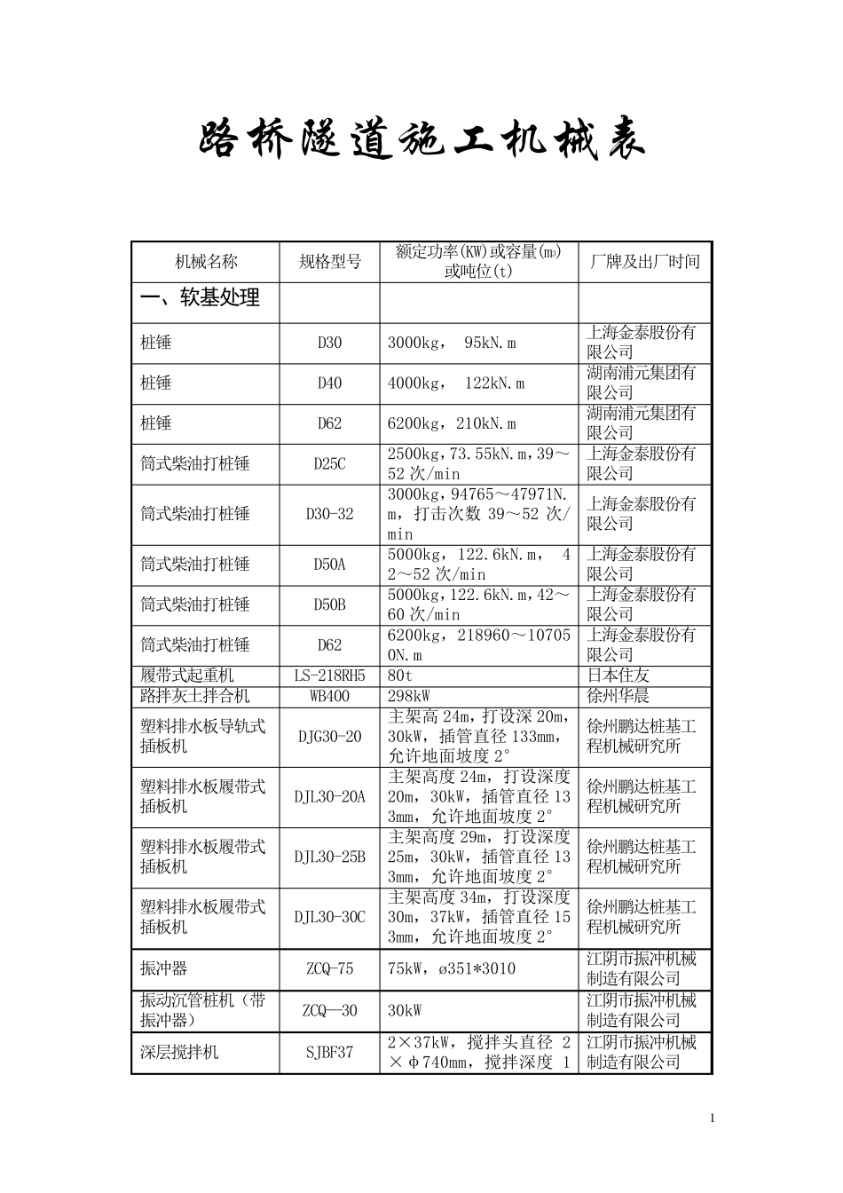 常用施工机械参数表(路、桥、隧)_第1页