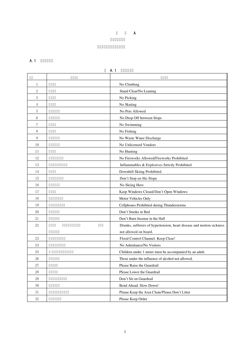 常用旅游翻译标准_第3页