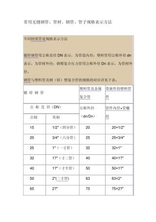 常用无缝钢管、管材、钢管、管子规格表示方法