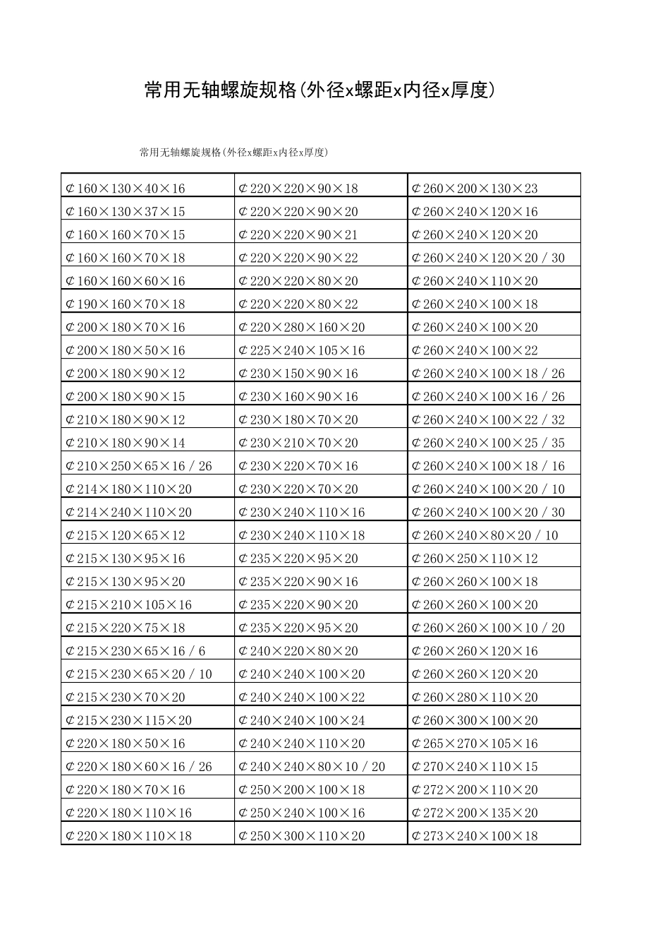 常用无轴螺旋规格_第1页