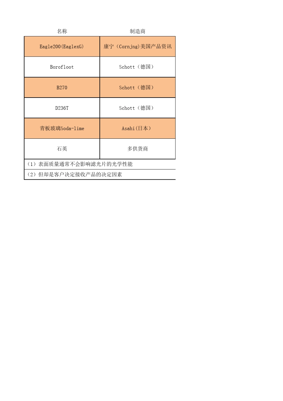 常用无色光学玻璃_第1页