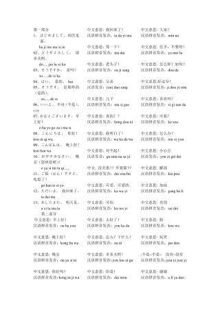 常用日语(附中文发音)