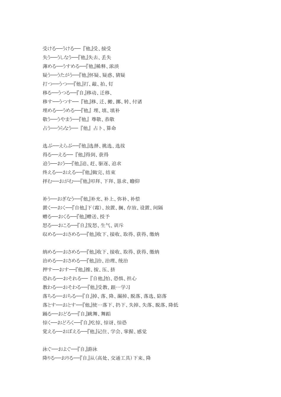 常用日语动词表_第2页