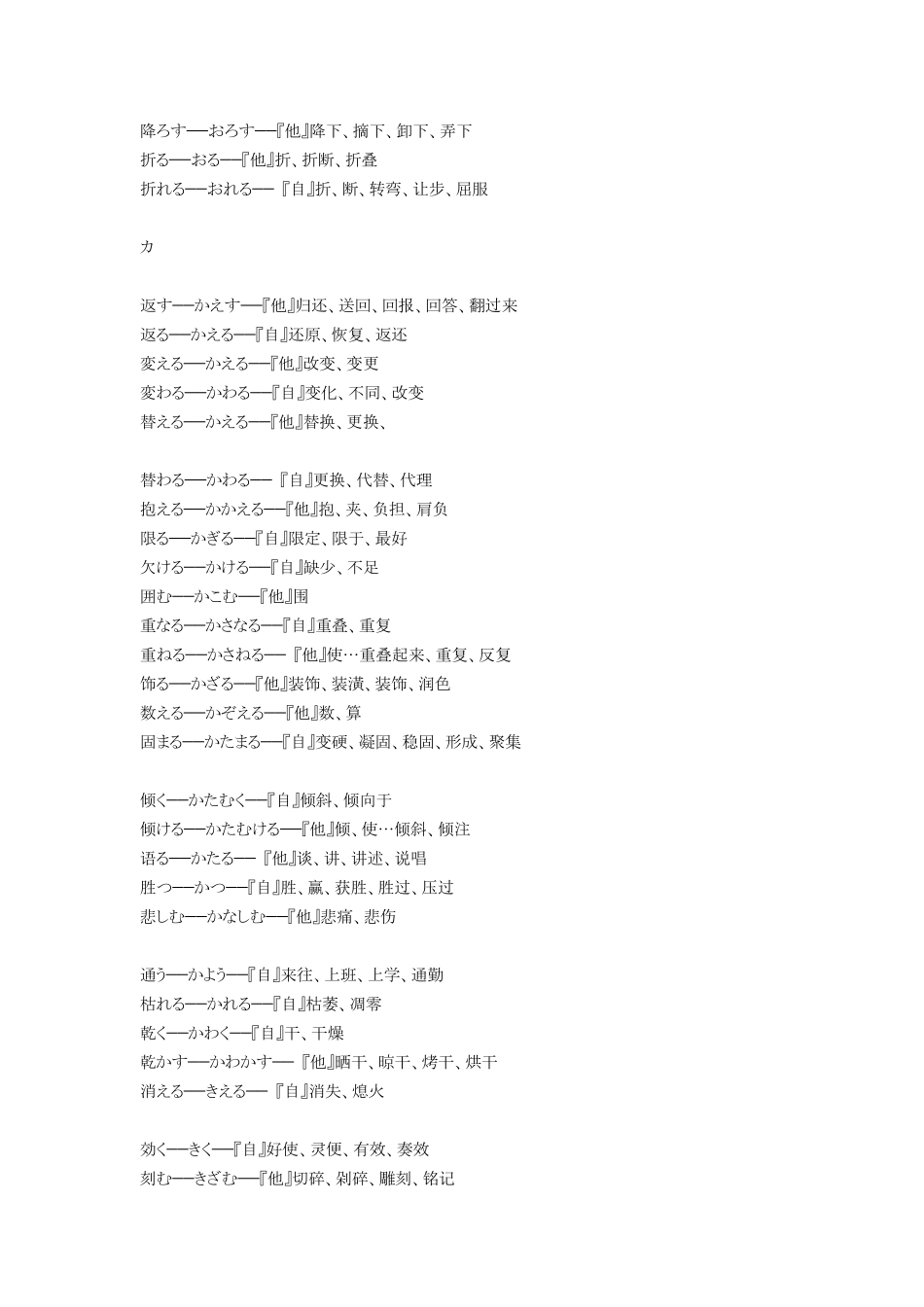 常用日语动词表_第3页