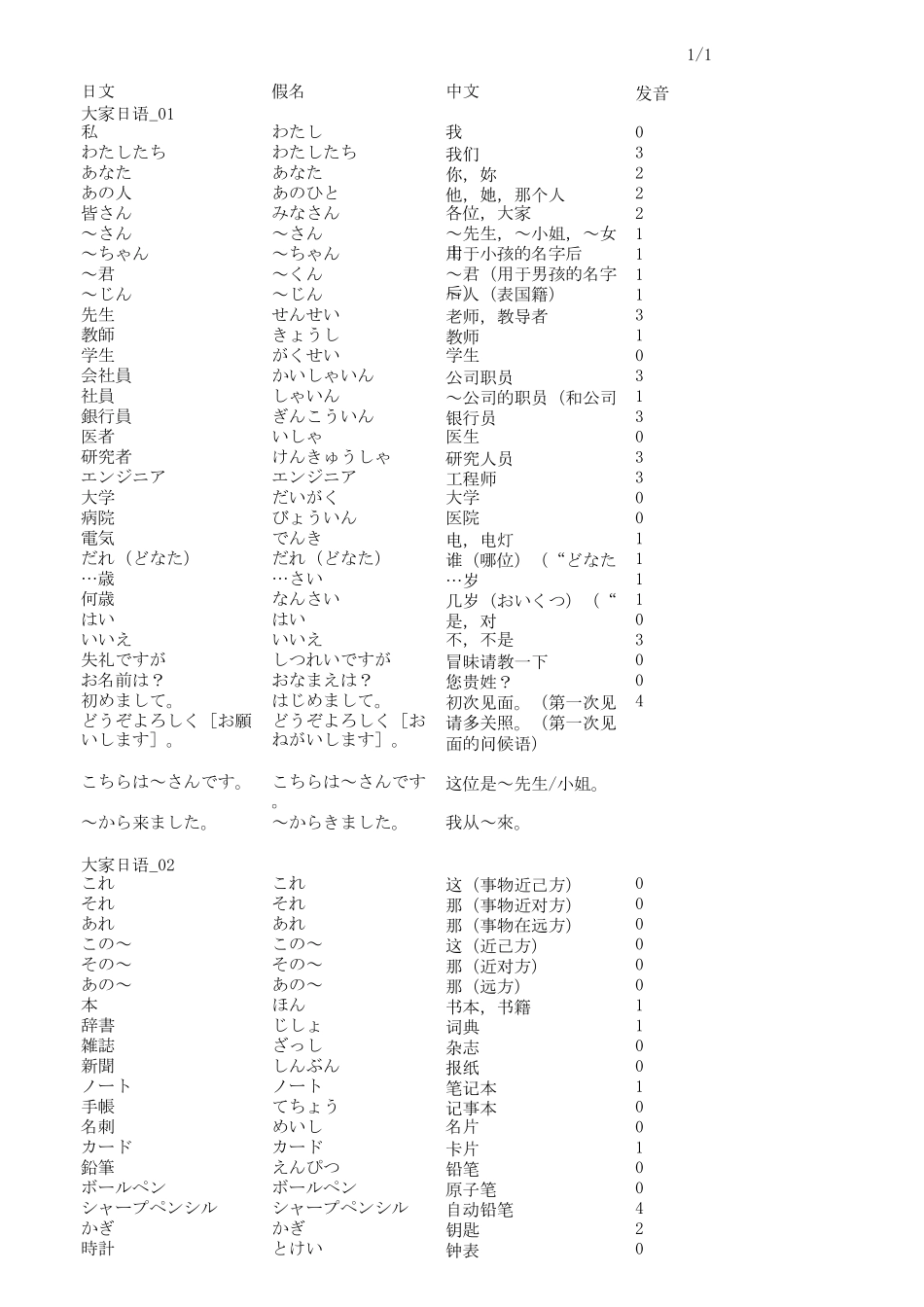 常用日语单词表_第1页