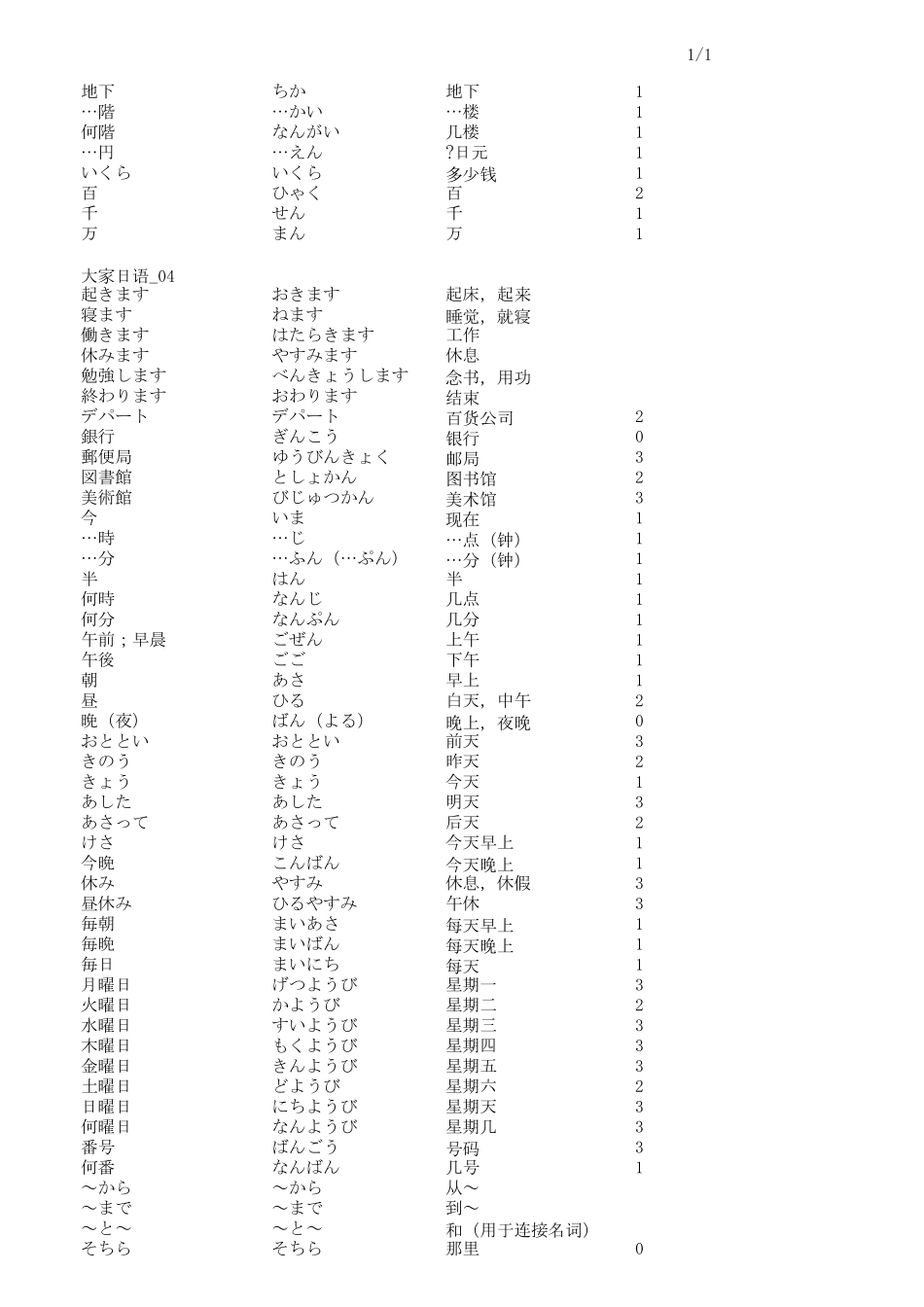 常用日语单词表_第3页