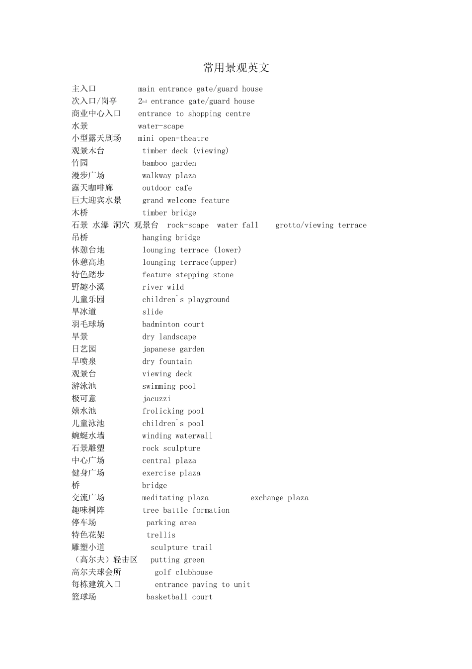 常用景观英文_第1页