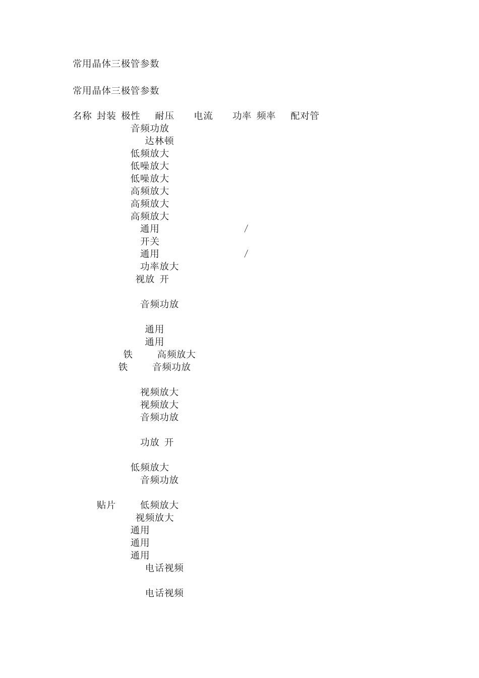 常用晶体三极管参数_第1页