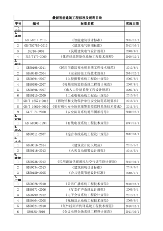 常用智能化标准及规范目录