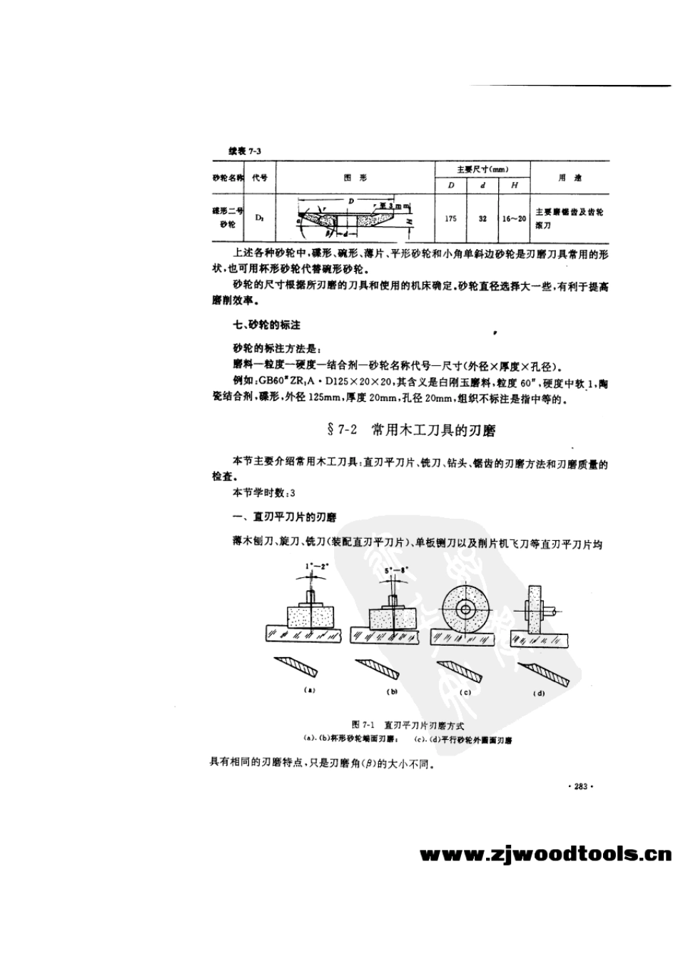常用木工刀具的刃磨方法_第2页