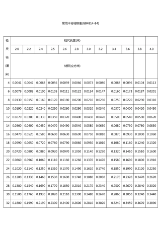 常用木材材积表(打印版本)