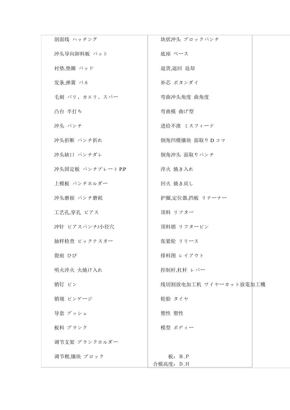 常用机械日语汇总_第3页