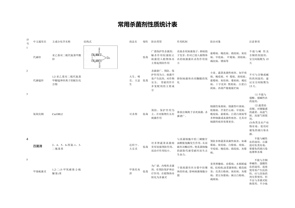 常用杀菌剂性质统计表_第1页