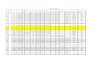 常用材料化学成分及机械性能