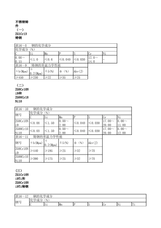 常用材料化学成份