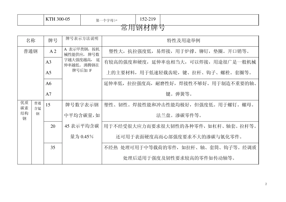 常用材料及热处理名词解释_第2页