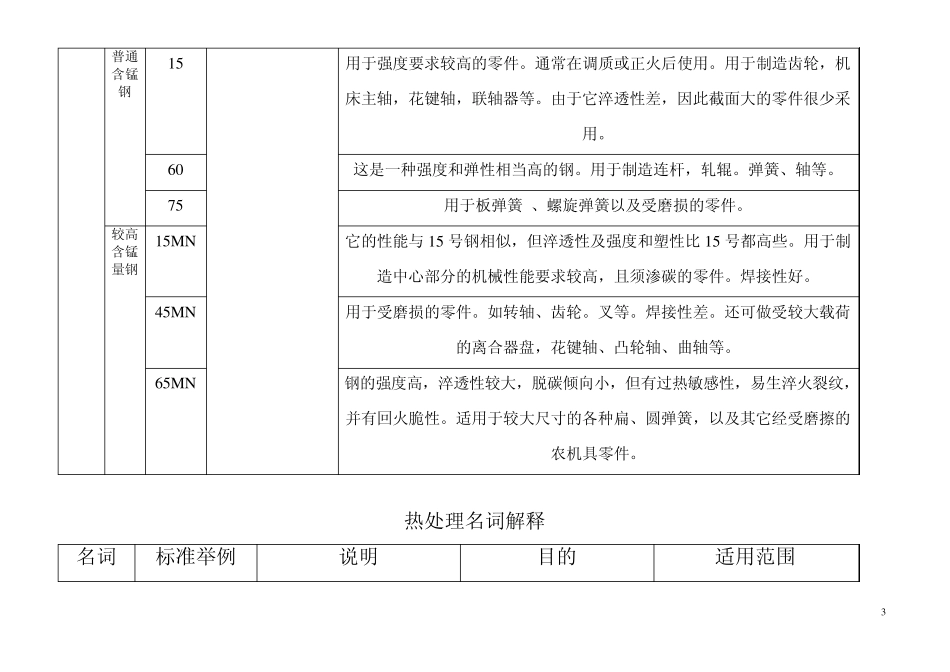 常用材料及热处理名词解释_第3页