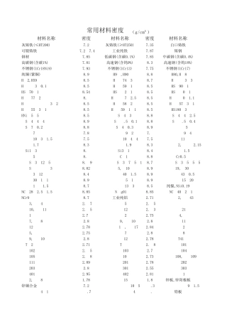 常用材料密度