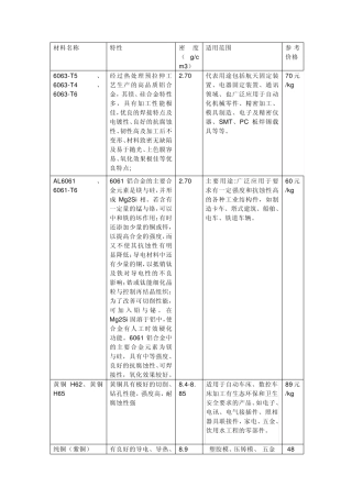 常用材料密度性能及用途
