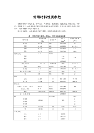常用材料性质参数