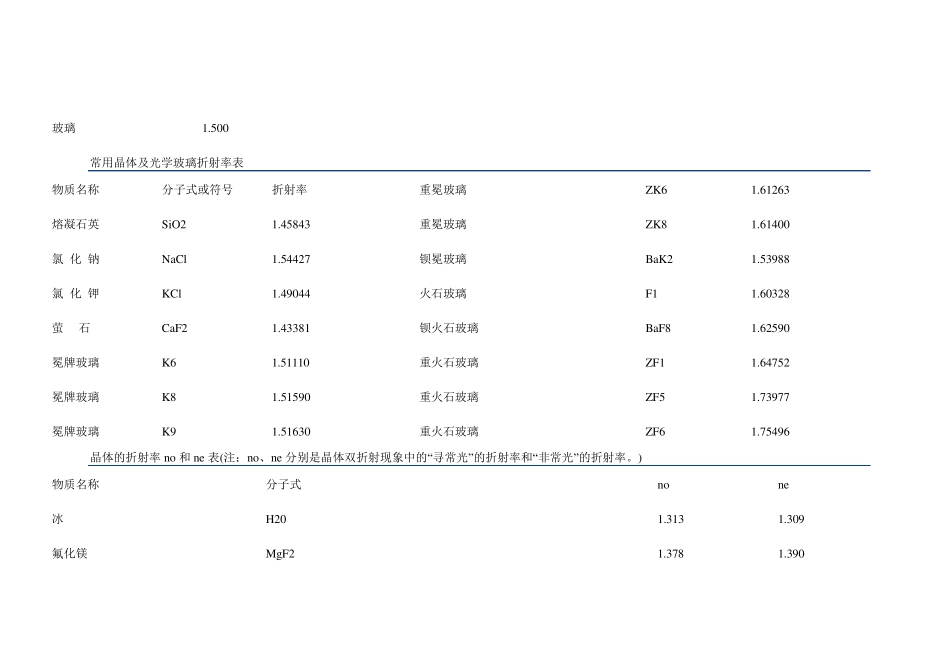 常用材料折射率_第2页