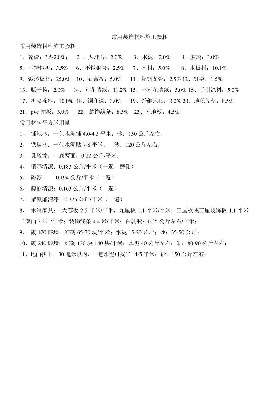 常用材料施工损耗_第1页