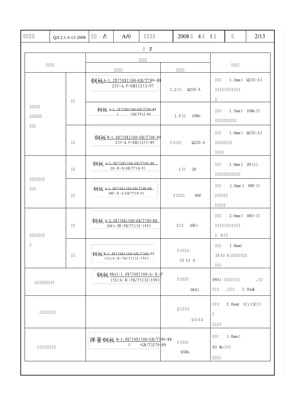 常用材料标注方法_第3页