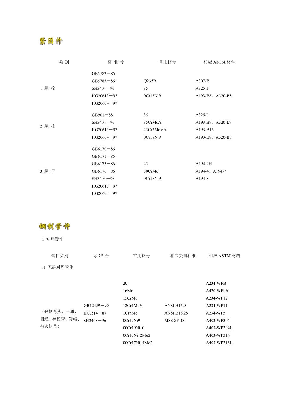 常用材料牌号对照_第1页