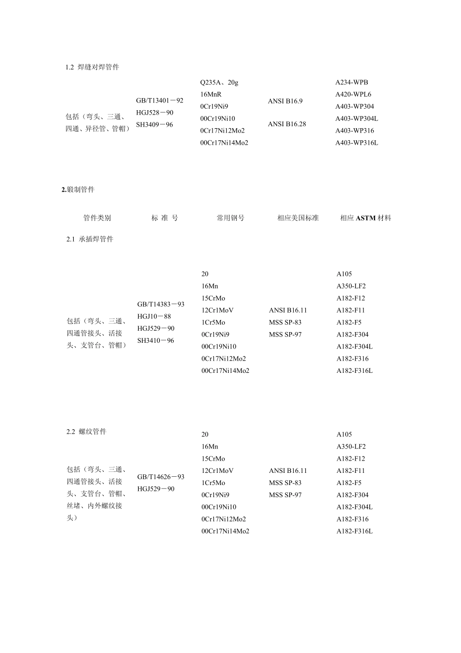 常用材料牌号对照_第2页