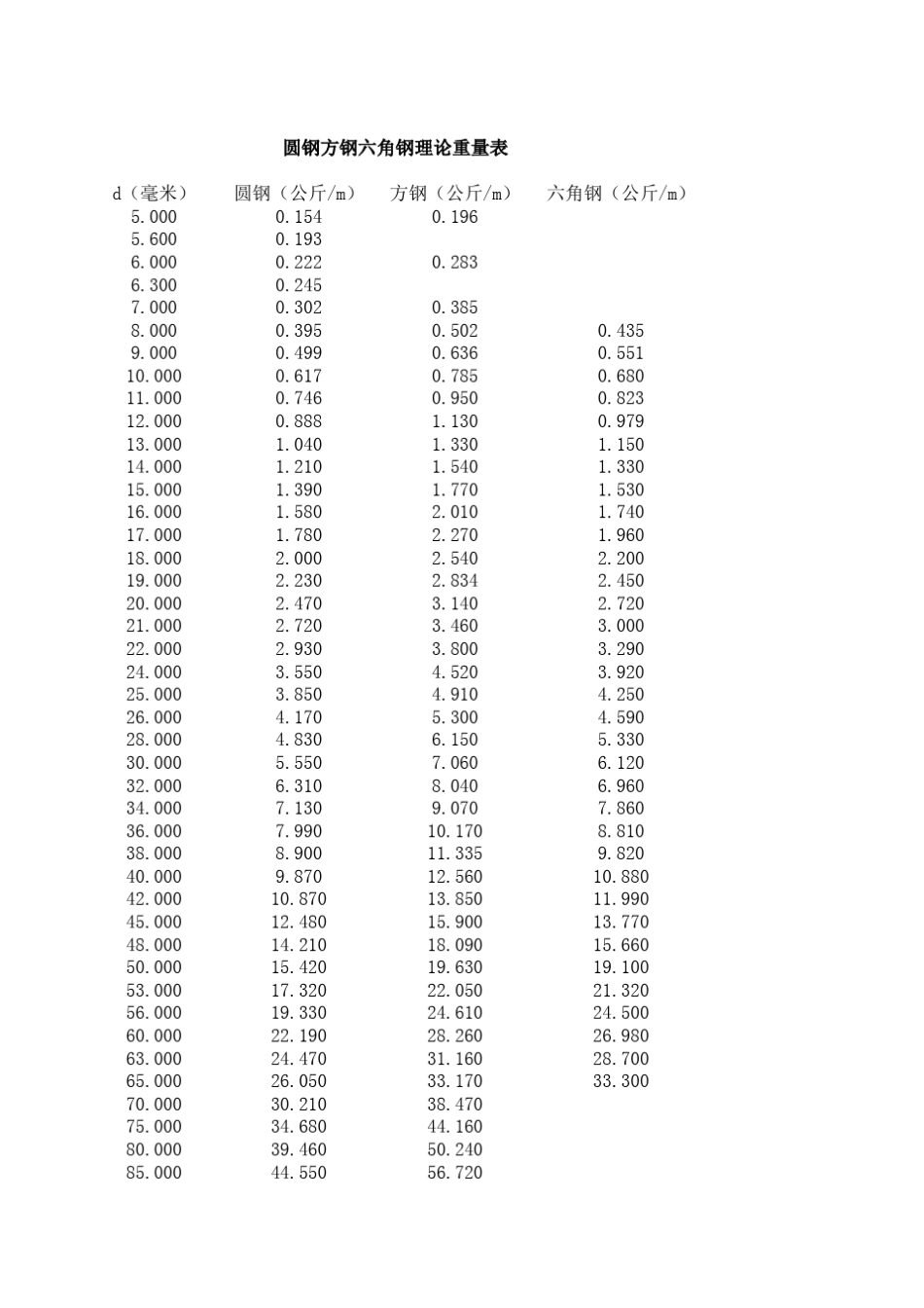 常用材料理论重量表_第1页