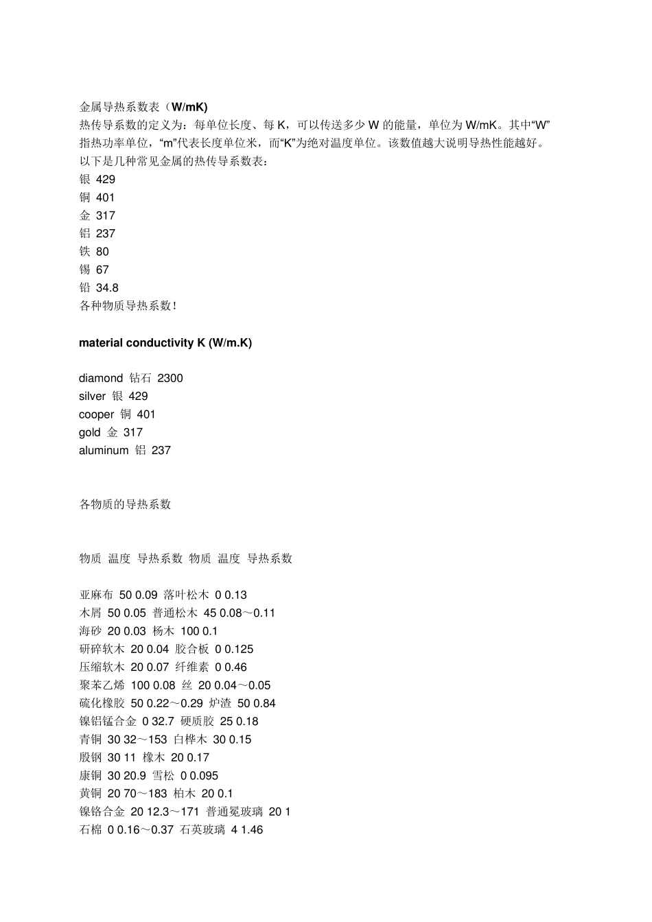 常用材料的导热系数表_第3页